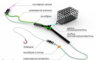 Пошаговая инструкция по изготовлению фидерной снасти своими руками
