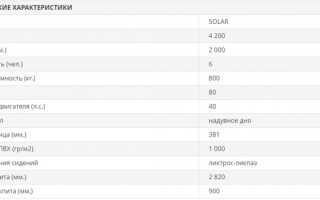 SOLAR-420 Jet с водоводным тоннелем, надувным дном (НДНД) — моторная надувная лодка ПВХ
