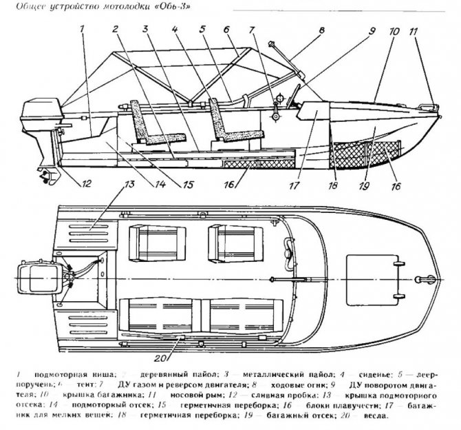 'Схема моторной лодки 