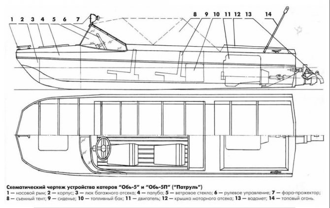 'Схема моторной лодки 