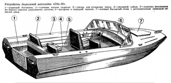 'Схема моторной лодки 
