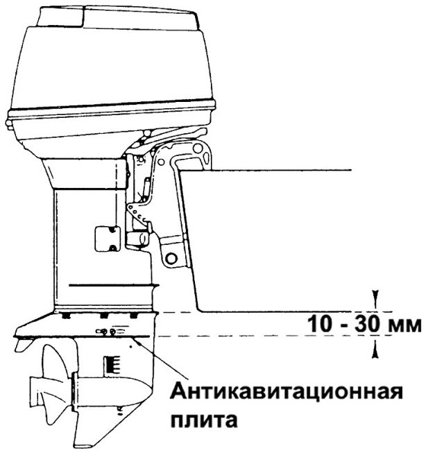 Установка лодочного мотора на лодку и регулировка на транце